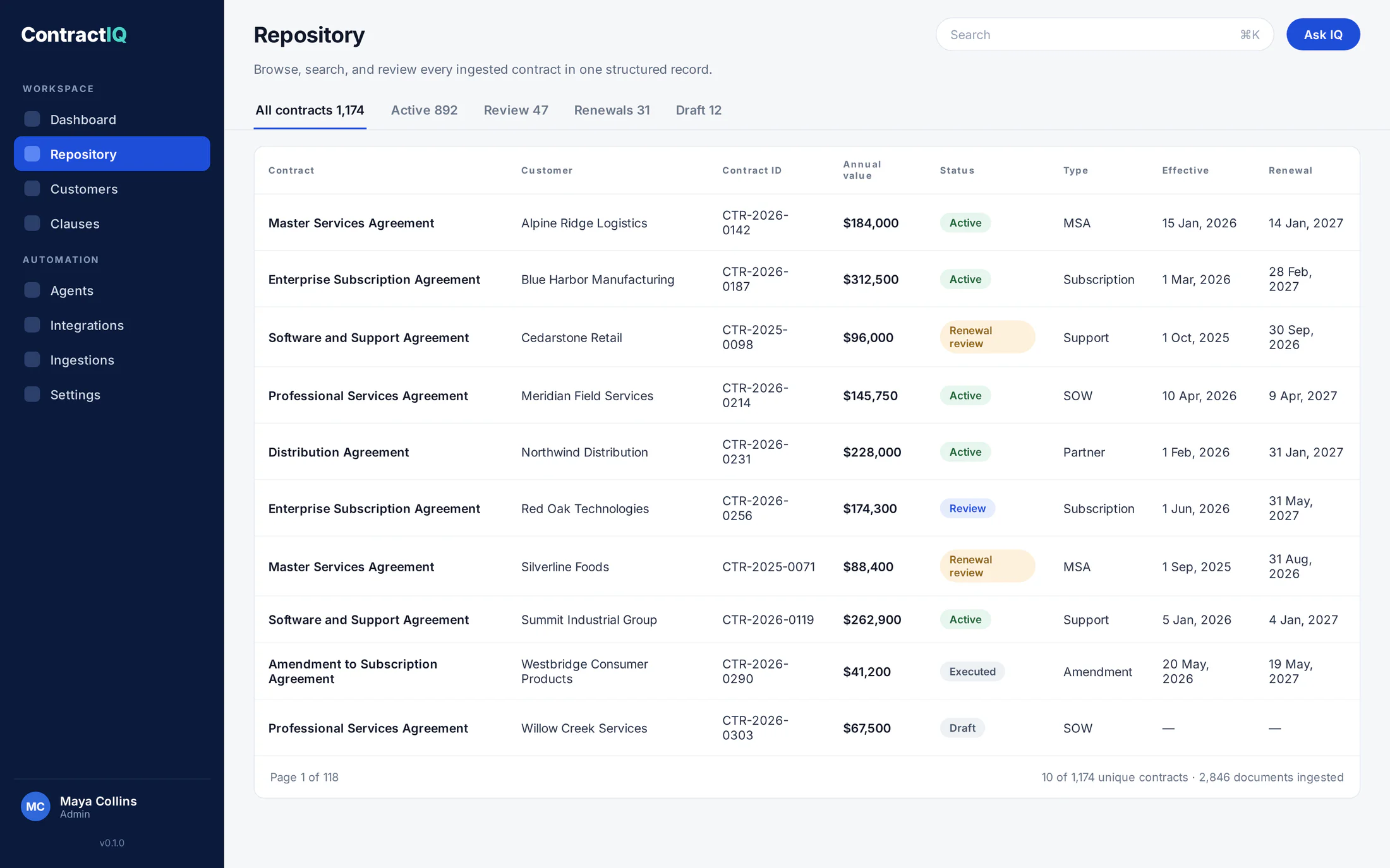 ContractIQ contract repository listing agreements, contract IDs, values, statuses, and renewal dates using synthetic demonstration records.