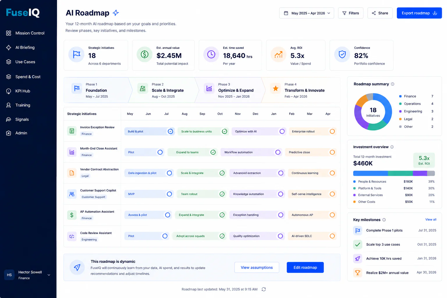 FuseIQ AI Roadmap with sequenced initiatives, milestones, and investment overview