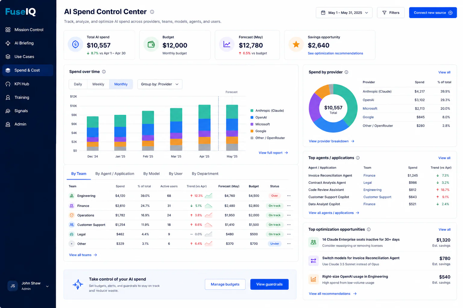 FuseIQ AI Spend Control Center with provider, team, agent, and optimization views